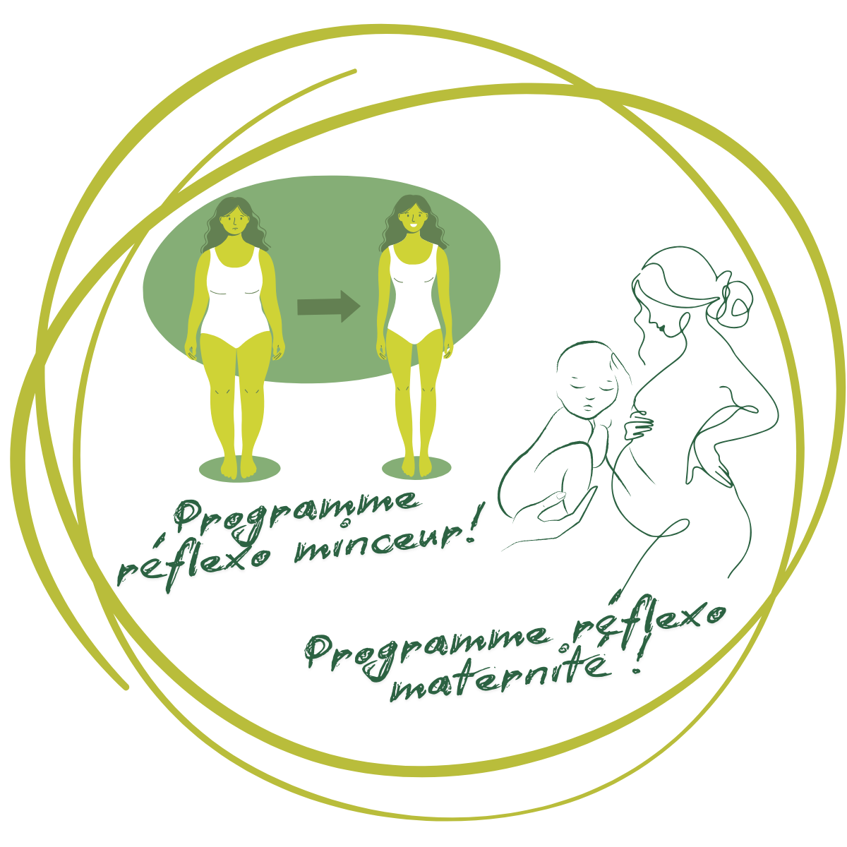 Présentation de programme reflexo maternité
